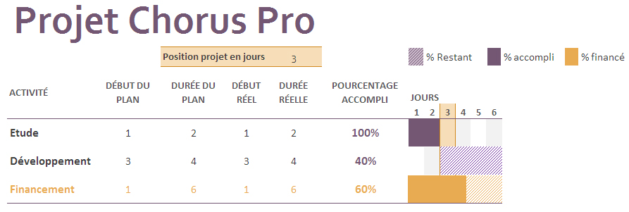 gantt-chorus2